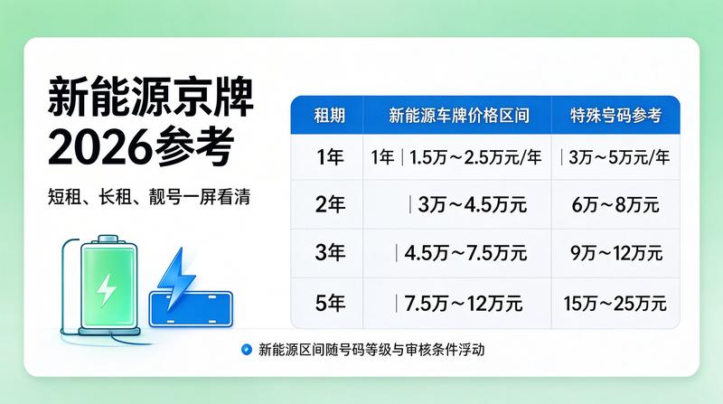 带车租赁